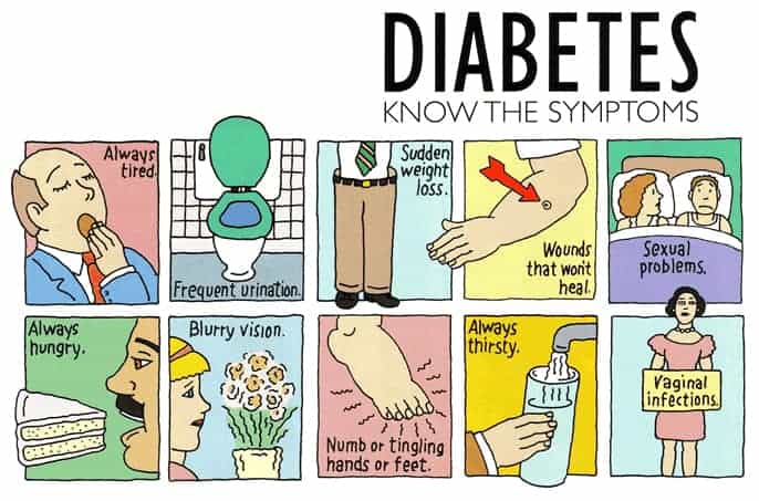 diabetes know the symptoms